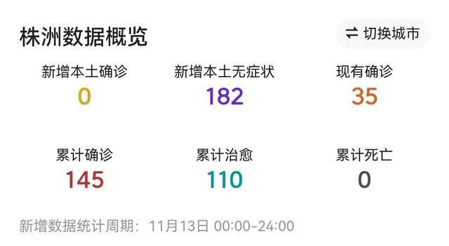 株洲疫情最新消息今天新增病例多少/株洲疫情最新消息今天新增1例是那里的