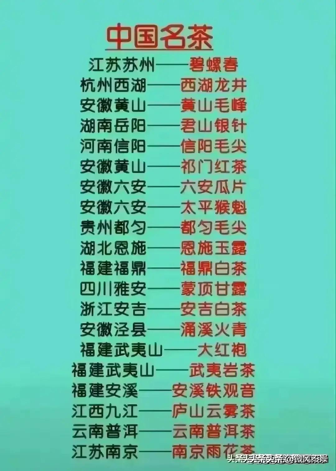 【各省人口占比/各省人口比例】 【各省人口占比/各省人口比例】