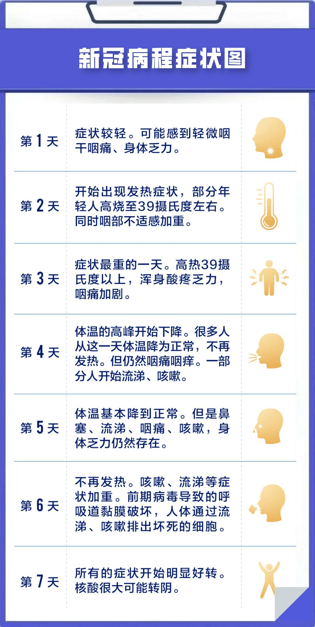 疫情的症状有哪些表现图片（疫情的症状有哪些表现图片大全）