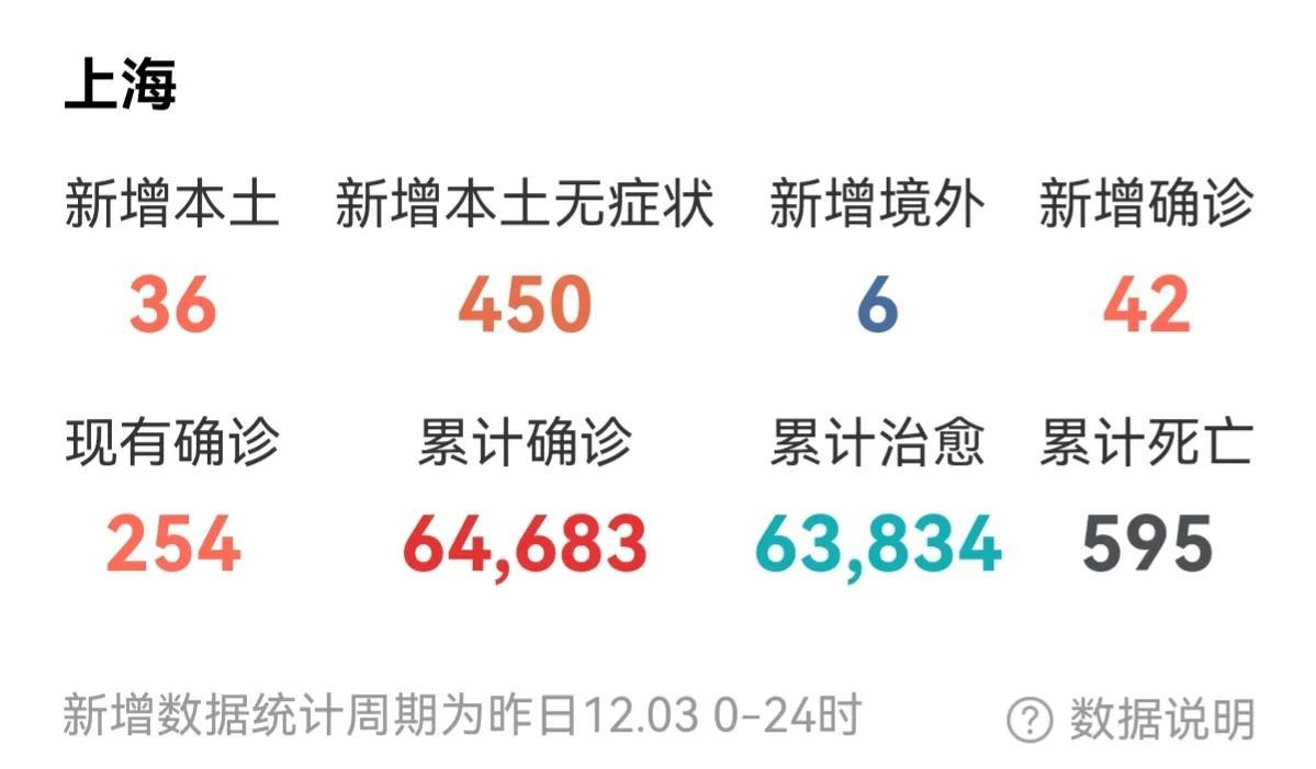疫情最新动态上海/上海疫情最新通报数据