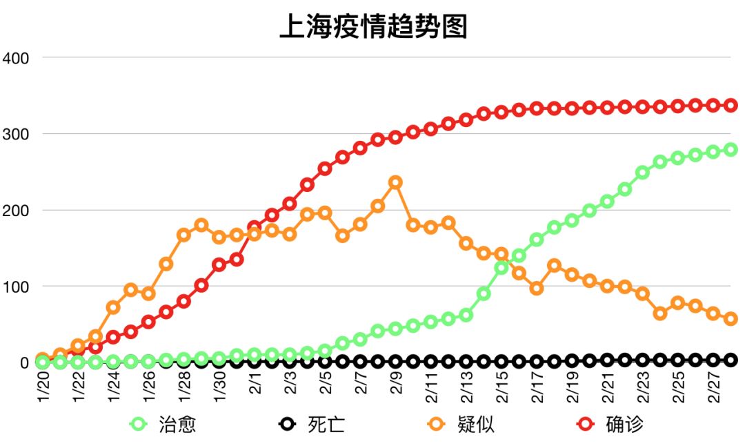 疫情最新动态上海/上海疫情最新通报数据