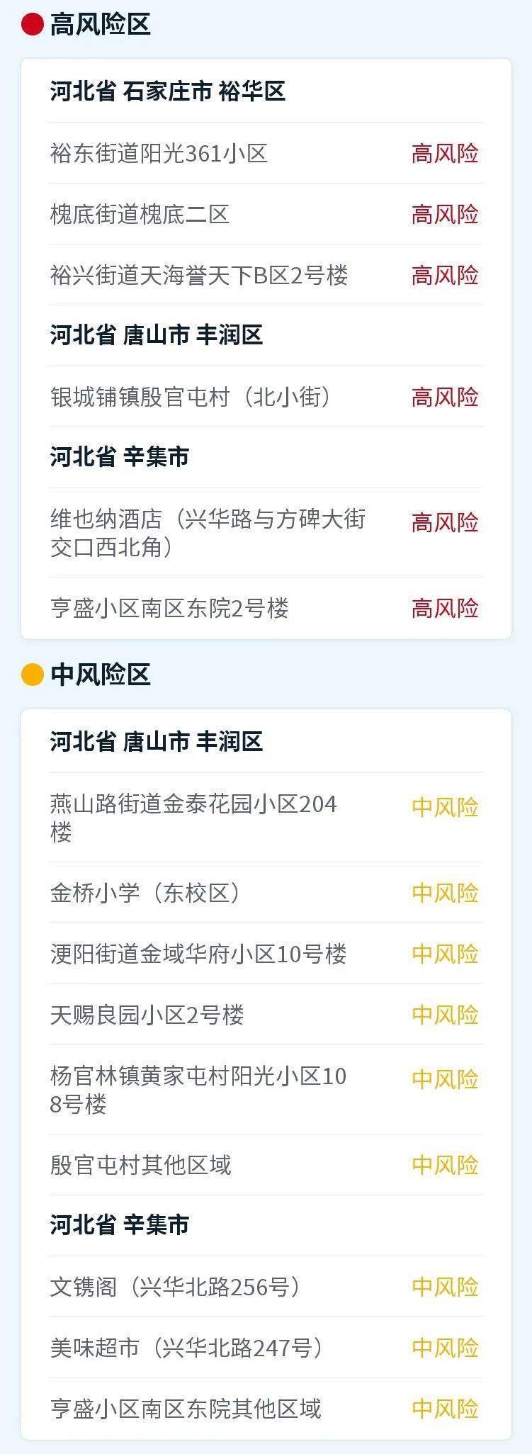 河北中风险地区名单:河北中风险地区已有39个