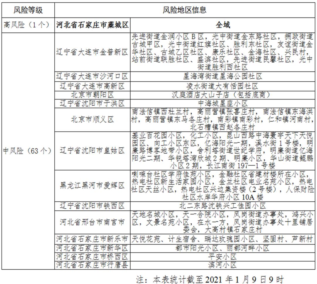 河北中风险地区名单:河北中风险地区已有39个