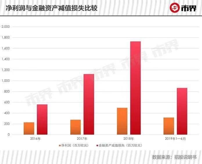 意大利去年(意大利去年收入10000欧元预付税要付多少) 意大利去年(意大利去年收入10000欧元预付税要付多少)