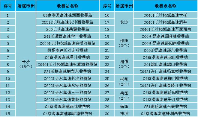 高速免费2023年时间五一几点结束?五一返程必看指南 高速免费2023年时间五一几点结束?五一返程必看指南