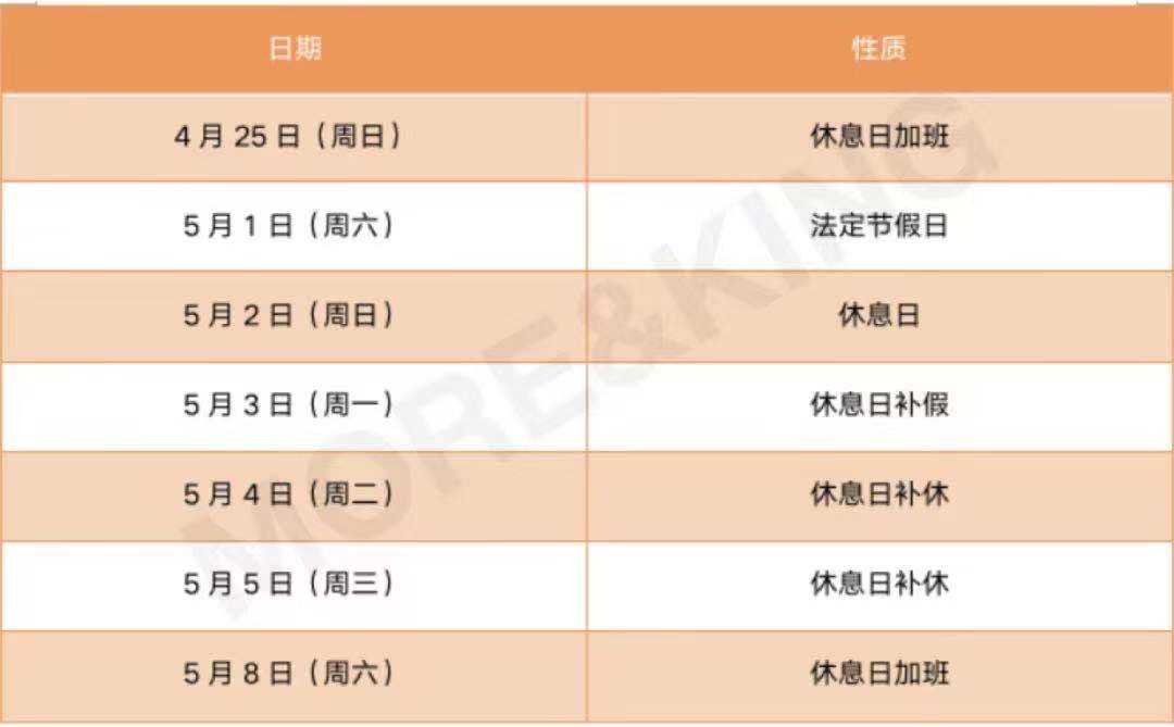五一2021,不调休的法定假期究竟几天? 五一2021,不调休的法定假期究竟几天?