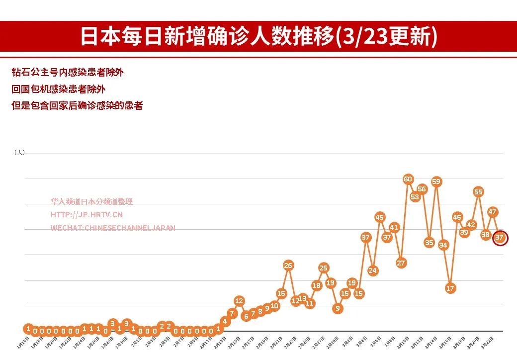 日本疫情实时动态,防控措施与现状分析 日本疫情实时动态,防控措施与现状分析