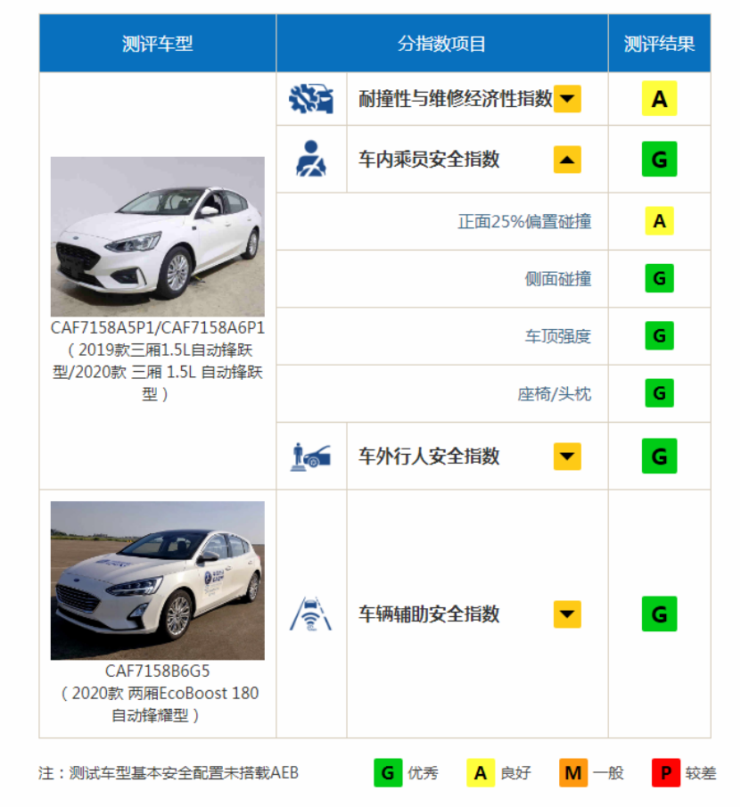 什么汽车安全系数高:什么车安全系数高排行