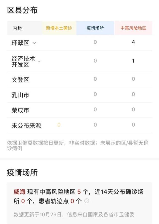 【威海疫情最新数据消息,威海疫情最新数据消息】 【威海疫情最新数据消息,威海疫情最新数据消息】
