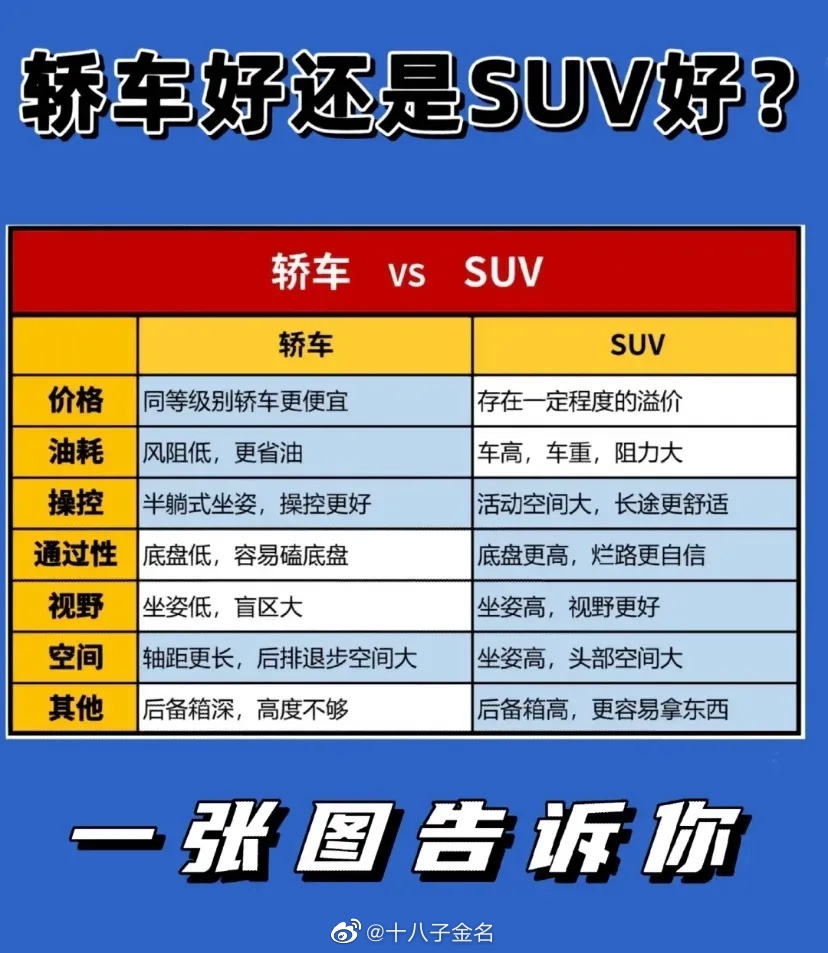 高性价比SUV车型推荐，实用与经济的完美平衡