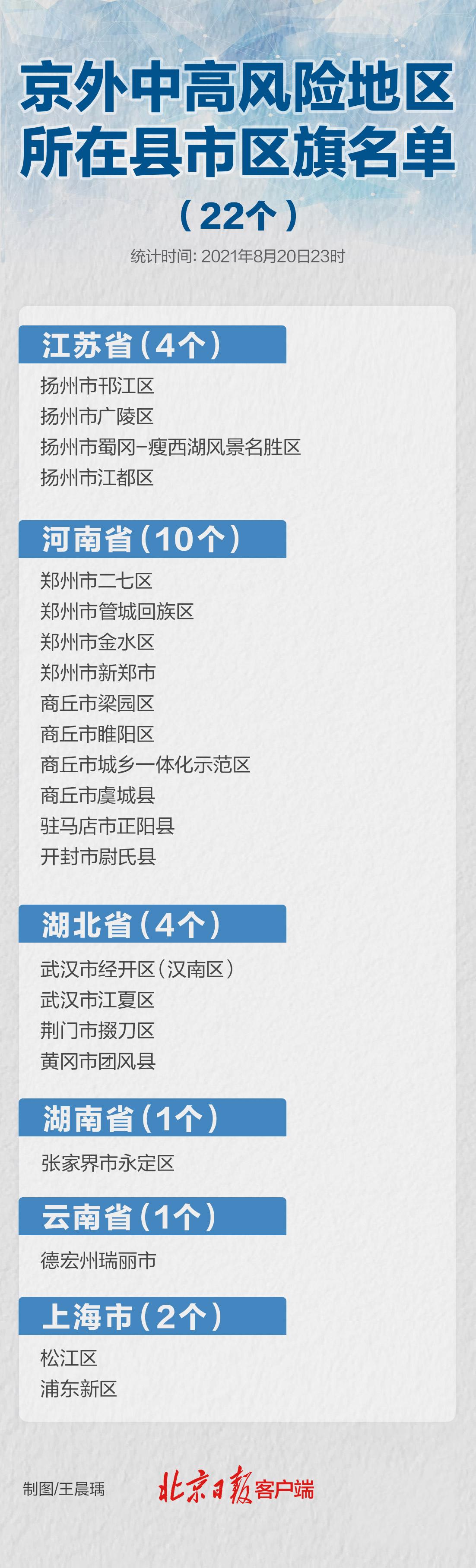 郑州全域清零！中高风险区全部解除，封控区迎来解封时刻