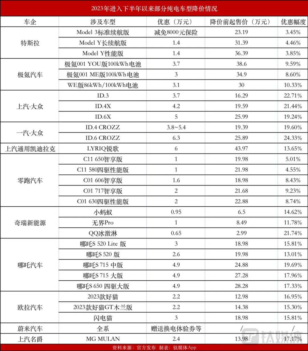 新能源特斯拉汽车价格,科技价值与市场选择的平衡点 新能源特斯拉汽车价格,科技价值与市场选择的平衡点