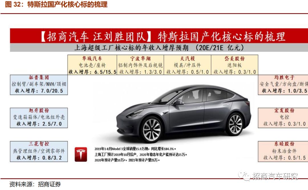 新能源特斯拉汽车价格,科技价值与市场选择的平衡点 新能源特斯拉汽车价格,科技价值与市场选择的平衡点