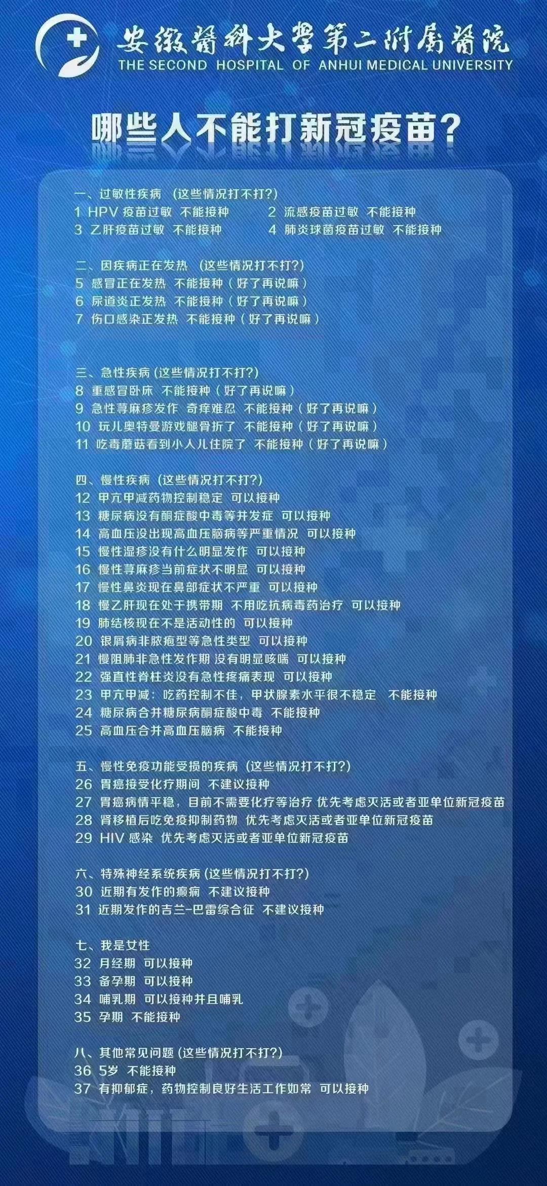 安徽昨日新增53例本土确诊/安徽昨日新增确诊为0