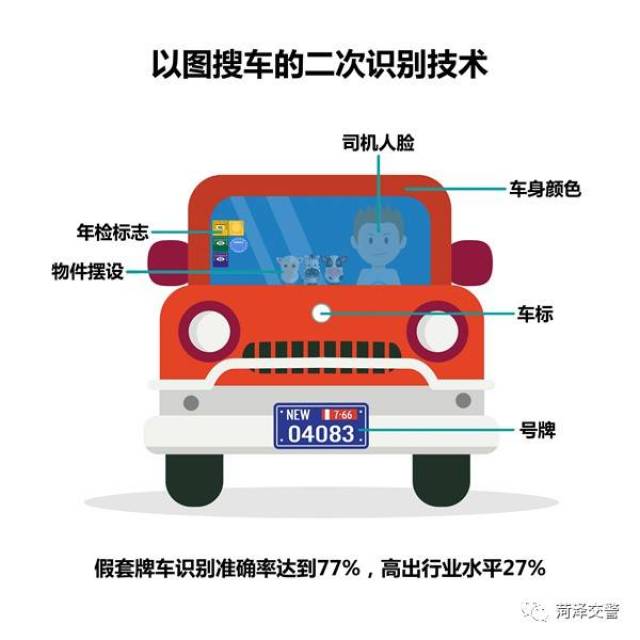 小轿车摇号网站,数字时代下的城市交通管理之门 小轿车摇号网站,数字时代下的城市交通管理之门