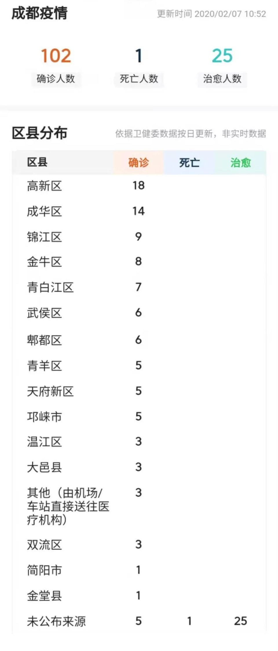 四川成都郫都区疫情最新情况/成都郫都疫情最新数据消息
