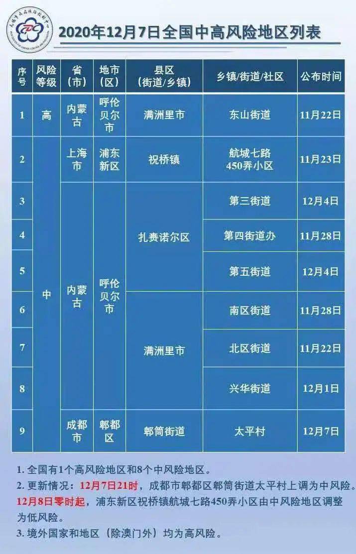 四川成都郫都区疫情最新情况/成都郫都疫情最新数据消息