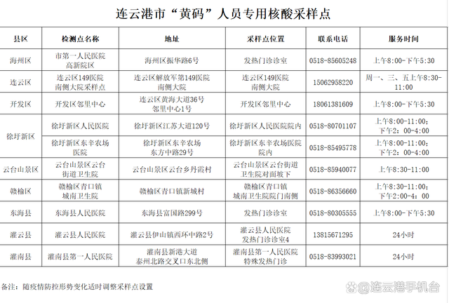 连云港市疫情最新情况(今天):连云港市新冠肺炎疫情