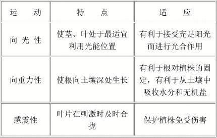 感性运动的特点,生命体对外界刺激的灵敏感知与主动适应 感性运动的特点,生命体对外界刺激的灵敏感知与主动适应