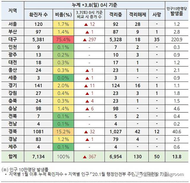 韩国疫情最新情况今天新增病例（韩国疫情最新情况今天新增病例数据）