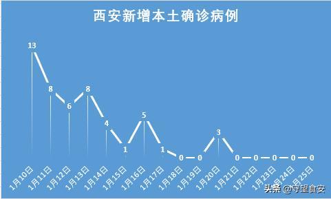 西安疫情损失/西安疫情突发
