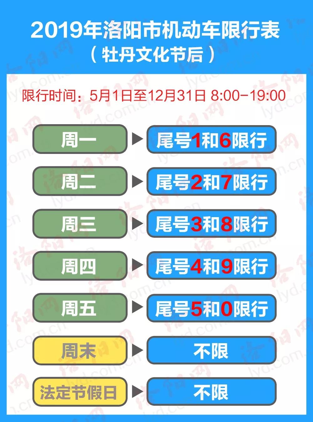 洛阳限号2025最新限号时间表（洛阳2020最新限号规定）