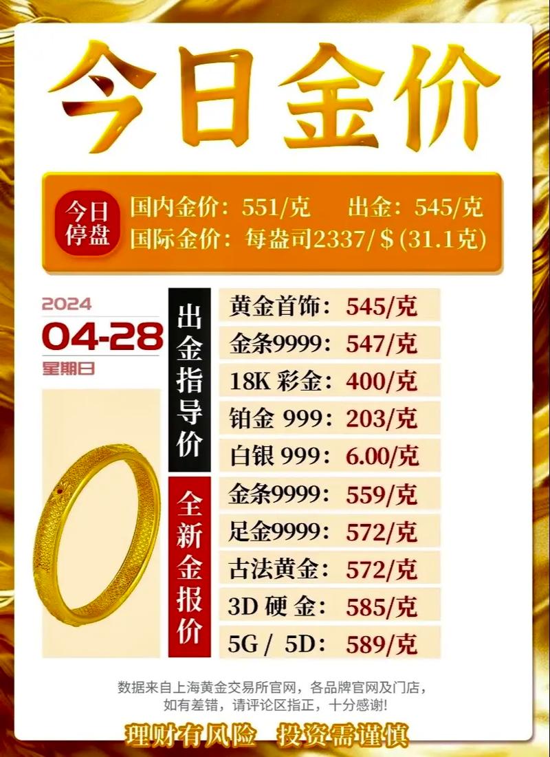今日白金价格查询今日(今日白金价格最新走势图430日) 今日白金价格查询今日(今日白金价格最新走势图430日)