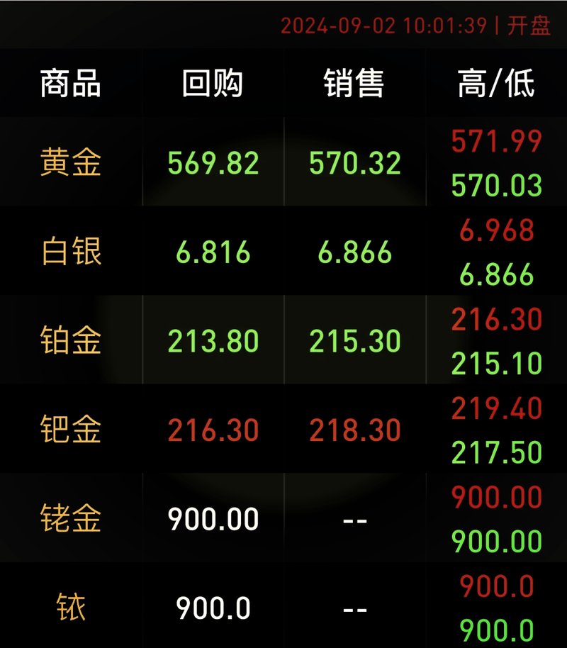 今日白金价格查询今日(今日白金价格最新走势图430日) 今日白金价格查询今日(今日白金价格最新走势图430日)
