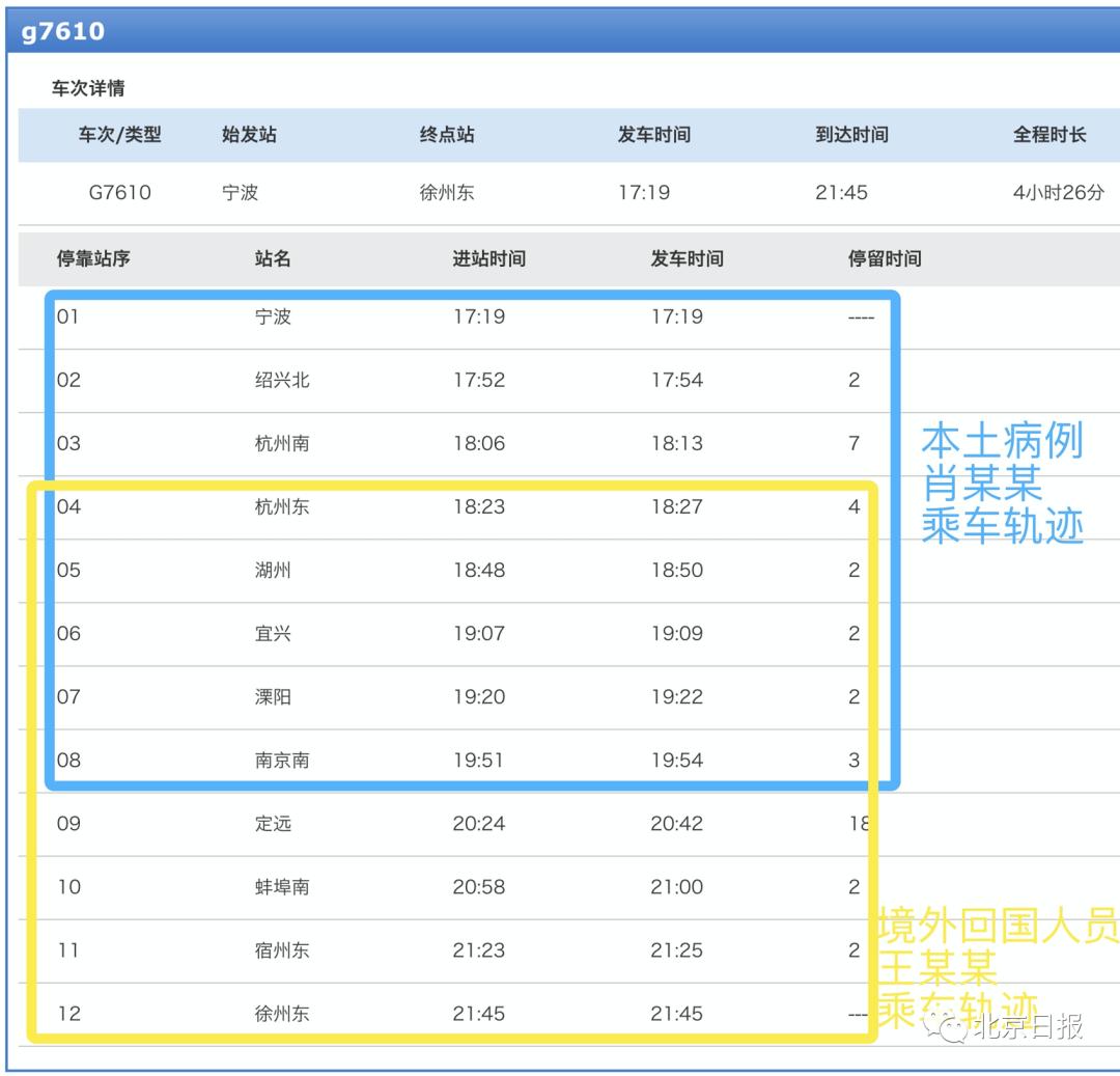 江苏新增13例无症状感染者，涉南京、苏州等多地