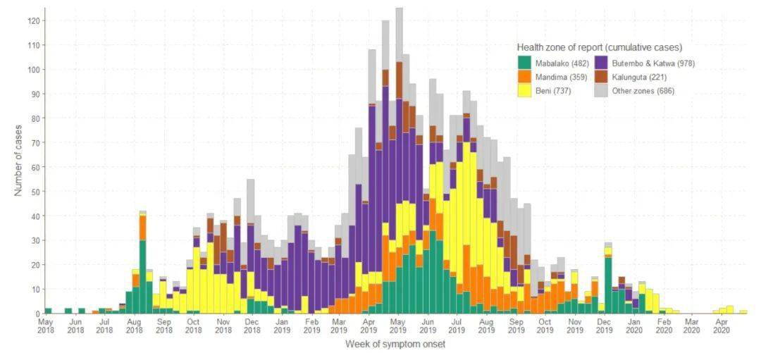 刚果金确诊一例埃博拉病毒/2020刚果金埃博拉疫情