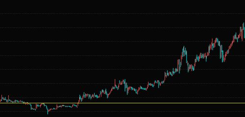 股票曲线图解析(股票曲线讲解) 股票曲线图解析(股票曲线讲解)