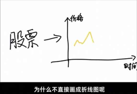 股票曲线图解析(股票曲线讲解) 股票曲线图解析(股票曲线讲解)