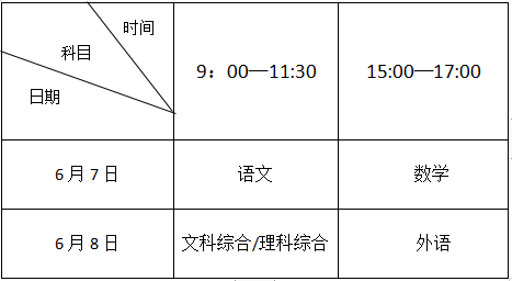 高考安排科目时间表，一张决定千万学子命运的作战地图