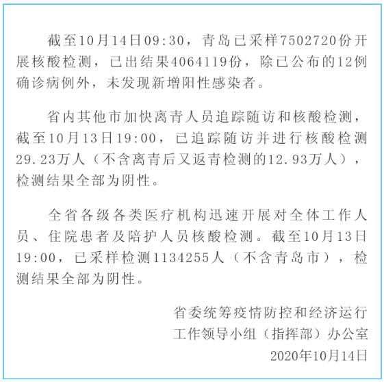 【青岛通报新增6例确诊详情/青岛通报新增6例确诊详情图】 【青岛通报新增6例确诊详情/青岛通报新增6例确诊详情图】