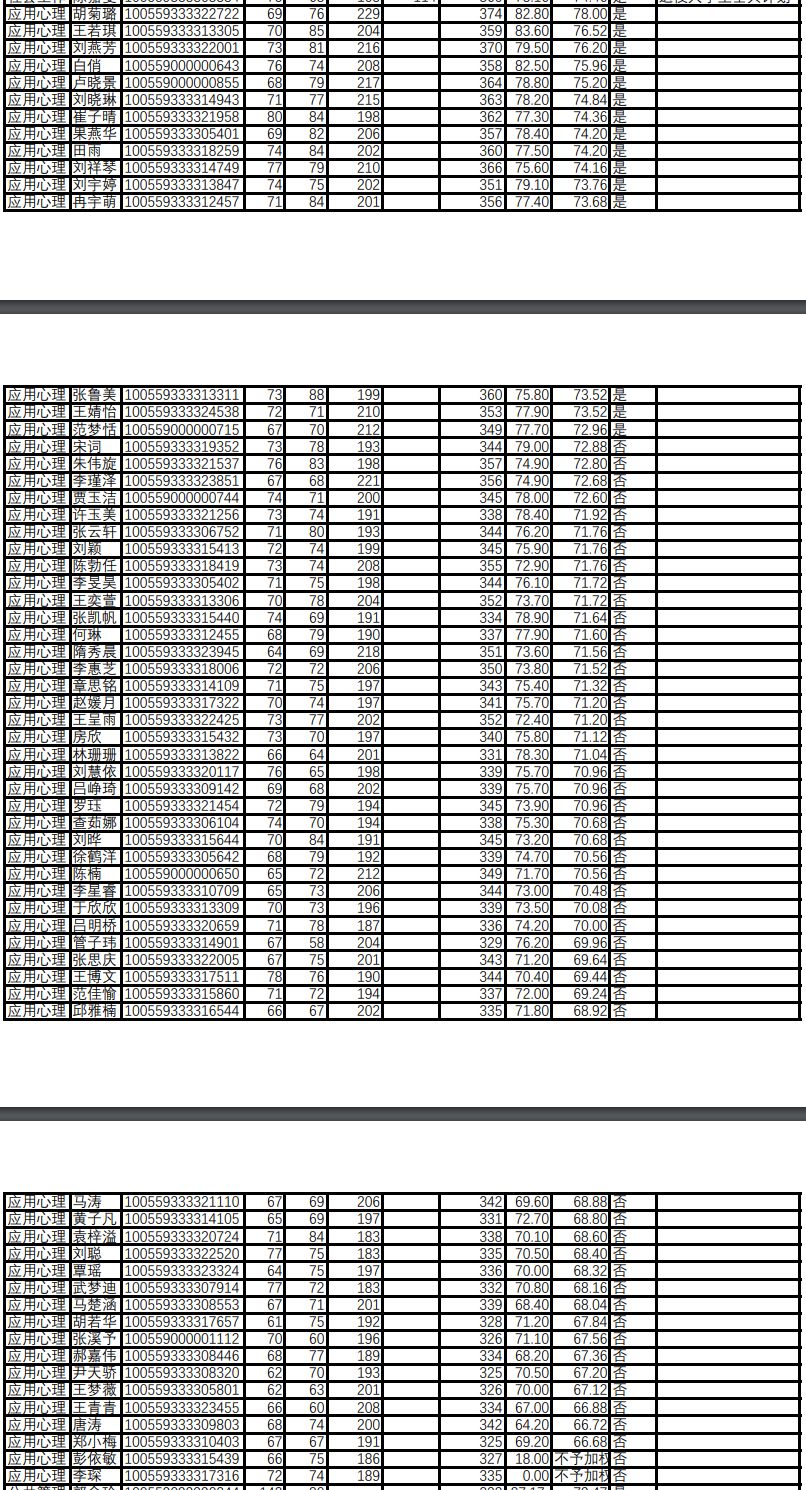 南开大学录取分数线2019是多少/南开大学录取分数线2019理科 南开大学录取分数线2019是多少/南开大学录取分数线2019理科