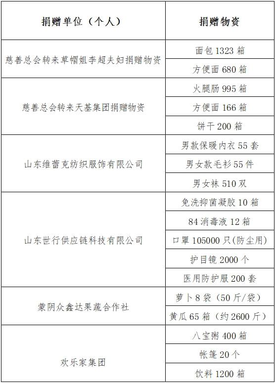蒙阴县今日疫情/蒙阴县今日疫情报告 蒙阴县今日疫情/蒙阴县今日疫情报告
