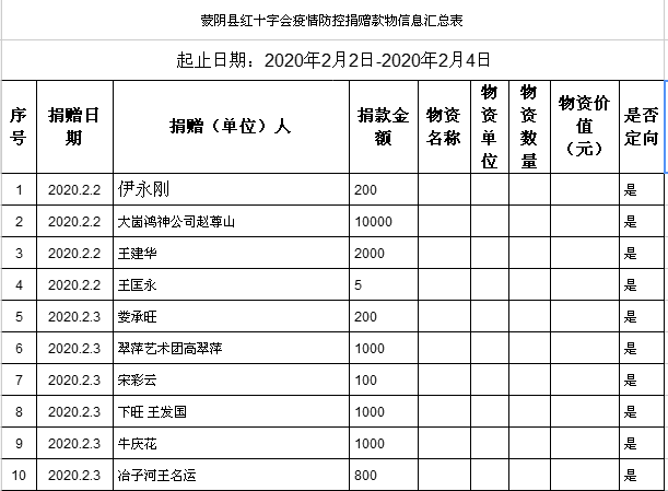 蒙阴县今日疫情/蒙阴县今日疫情报告 蒙阴县今日疫情/蒙阴县今日疫情报告