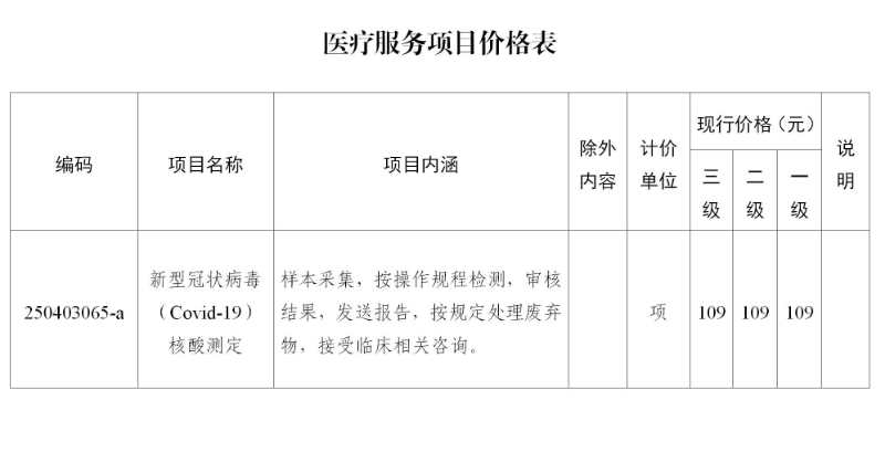 新冠状病毒核酸检测多久可以出结果？详细解析流程与时间因素