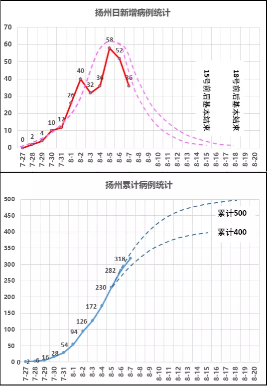 江苏新增38例确诊人数:江苏新增38例确诊人数是多少 江苏新增38例确诊人数:江苏新增38例确诊人数是多少