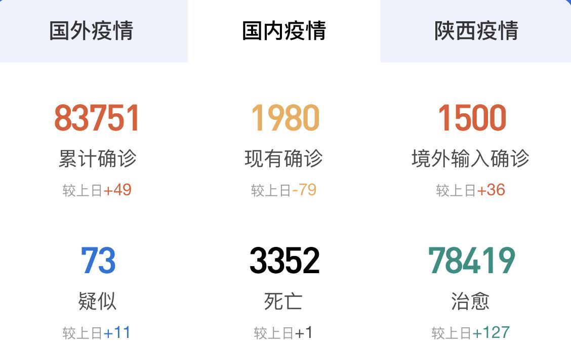 感染新冠肺炎人数，数字背后的警示与启示