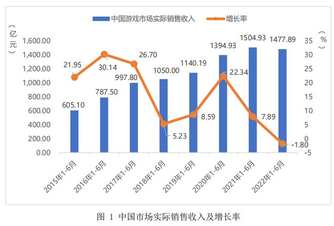 2020年，全国游戏关闭潮下的行业阵痛与转型之路