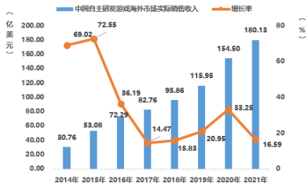 2020年，全国游戏关闭潮下的行业阵痛与转型之路