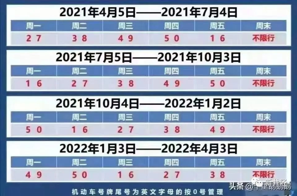 今天限行区域和时间(今天限行时间?) 今天限行区域和时间(今天限行时间?)