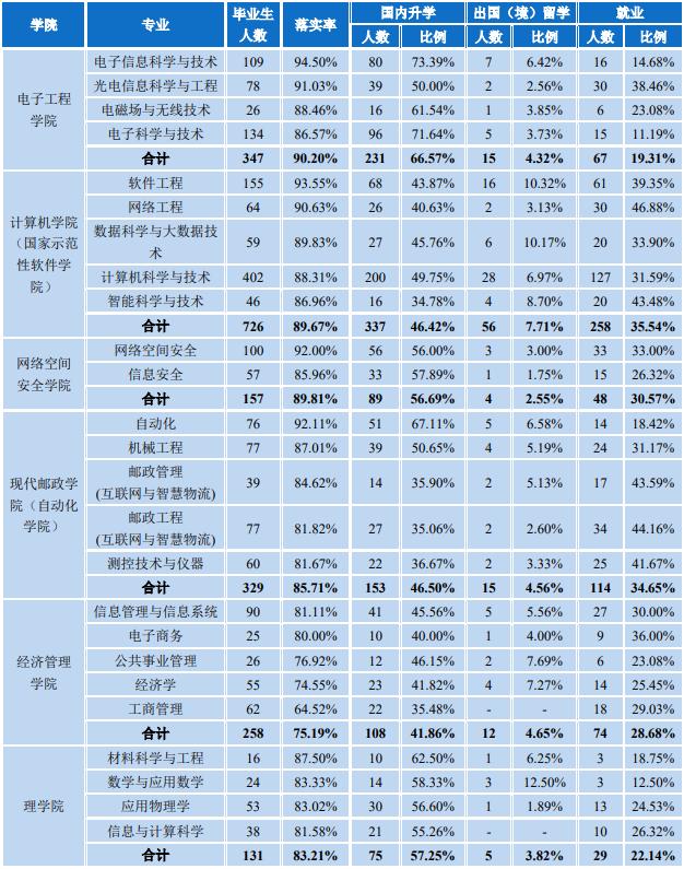 北京2022年高考人数,5.4万考生奔赴考场,教育公平与多元选择并行 北京2022年高考人数,5.4万考生奔赴考场,教育公平与多元选择并行