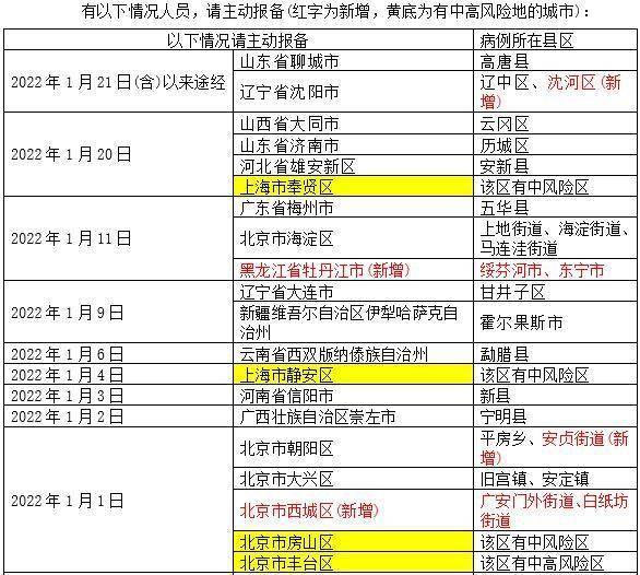 北京确诊病例因瞒报行程获刑,疫情防控中的法律警示 北京确诊病例因瞒报行程获刑,疫情防控中的法律警示