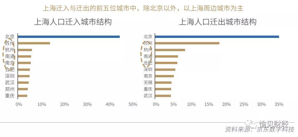 上海全域静态管理前后流出人口去哪了（上海静态fitting）