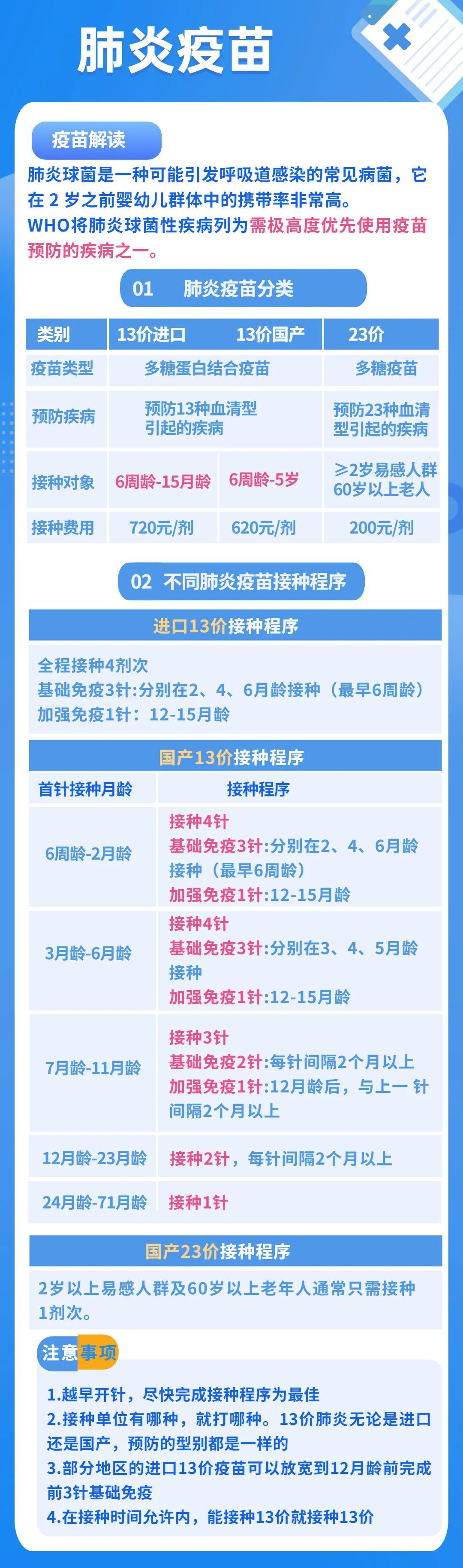 【2021七月出省需要打疫苗吗/7月出省需要什么证明】