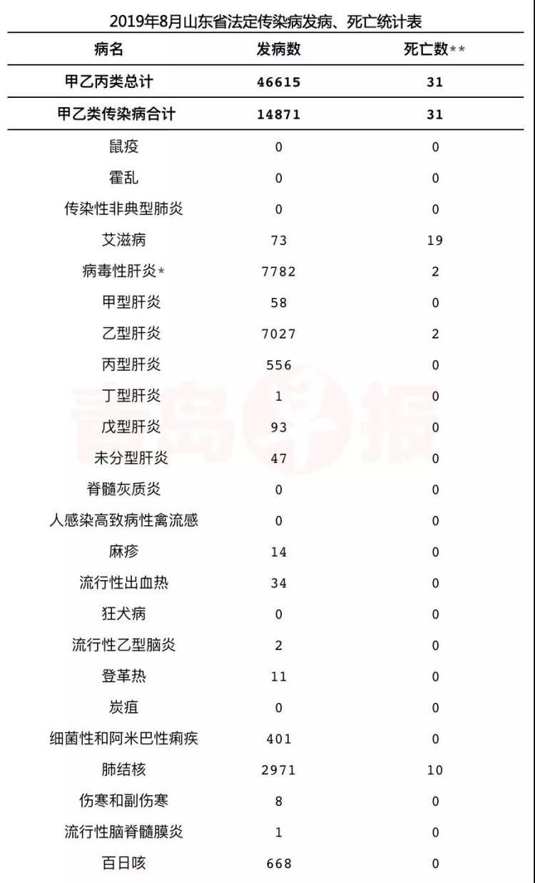 【山东发生禽流感,山东发生禽流感的地方】