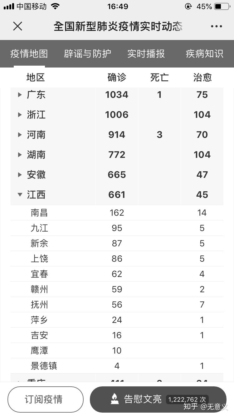 现在疫情最严重的地方是哪个地方:现在疫情最严重的地方是什么地方 现在疫情最严重的地方是哪个地方:现在疫情最严重的地方是什么地方