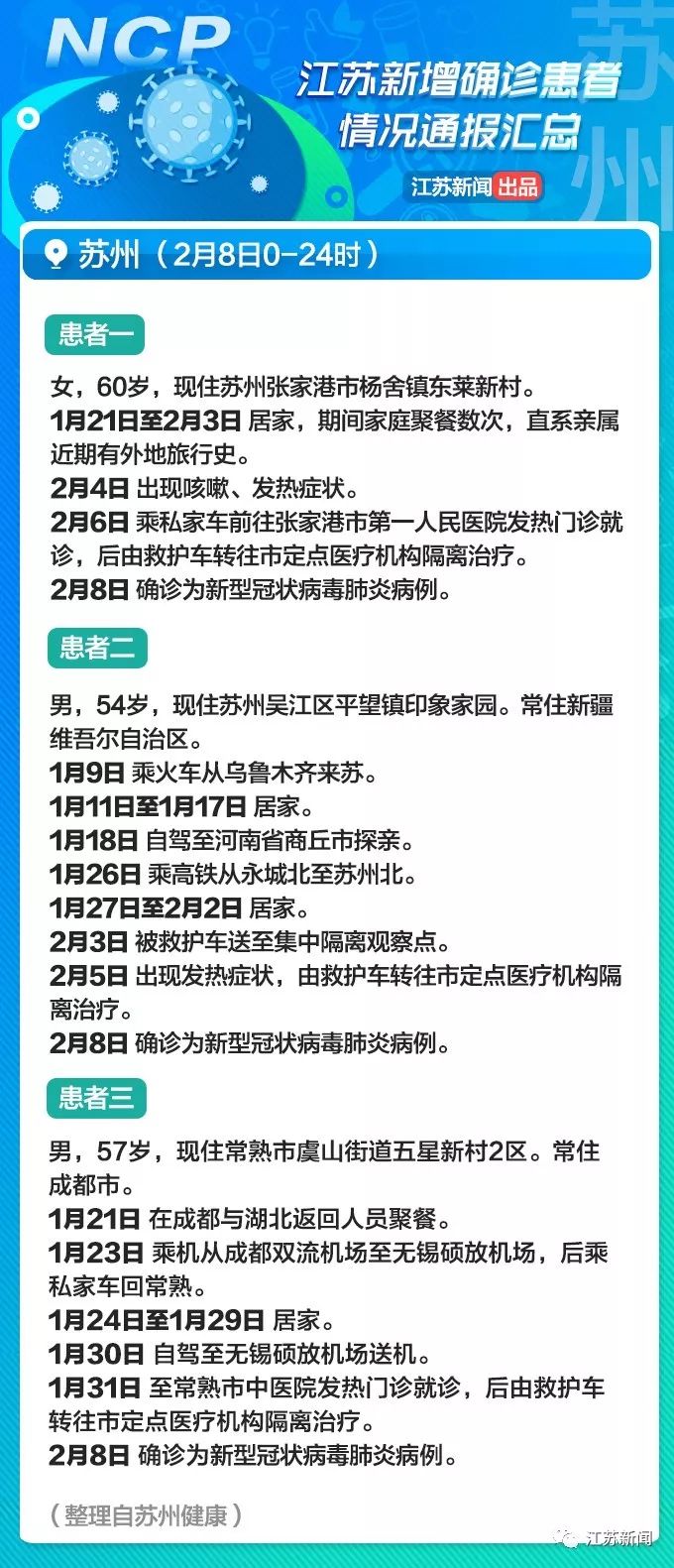 江苏通报新增37例传染病病例 官方提示加强防控 江苏通报新增37例传染病病例 官方提示加强防控